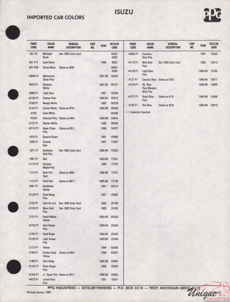 1981-1986 Isuzu Paint Charts PPG
